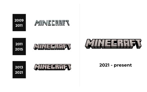 Minecraft Logo and sign, new logo meaning and history, PNG, SVG