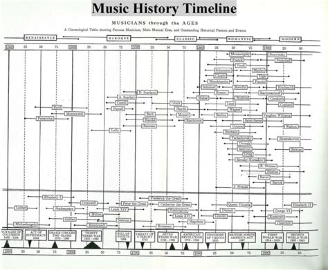 Music History Worksheets