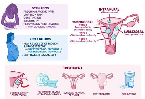 Cause of Uterine fibroids - MEDizzy