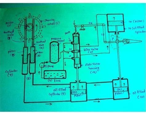 Simple Fluid Mechanics Experiment and Calculation Example