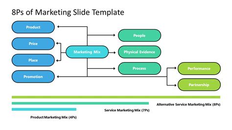 Promotional Mix Diagram