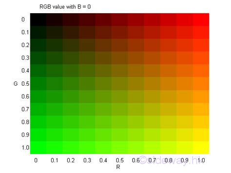 Matlab color codes - antiqueret