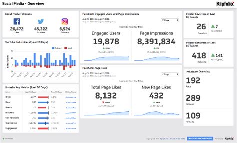 10+ Free Awesome Dashboard Templates from Klipfolio.com