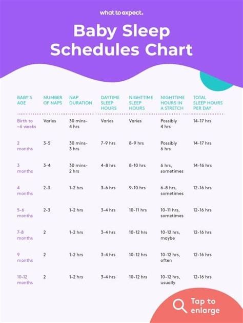 13 Helpful Baby Sleep Charts for New Parents – Habitat for Mom