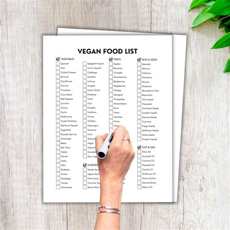 Vegan Food List, Grocery List, Plant Based, Vegan Diet, Healthy Easting, Vegetarian Options ...