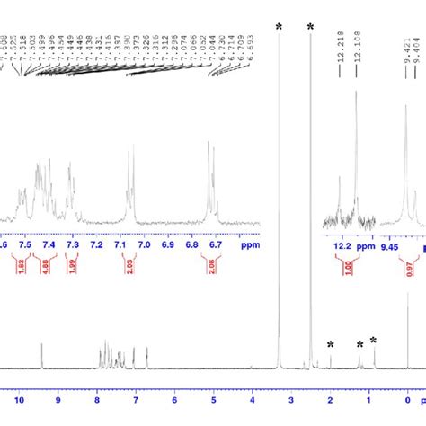 Figure S1. 1 H NMR spectrum of 2 in DMSO-d6 (* solvent peaks). | Download Scientific Diagram