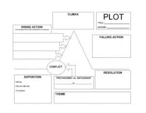 12+ Free Plot Diagram Templates - Word Excel Fomats