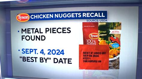 Chicken Nugget Recall 2024 Update - Aleece Pamela