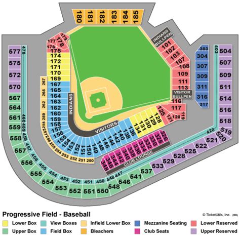 Indians Announce They Will Extend Netting Around Progressive Field ...