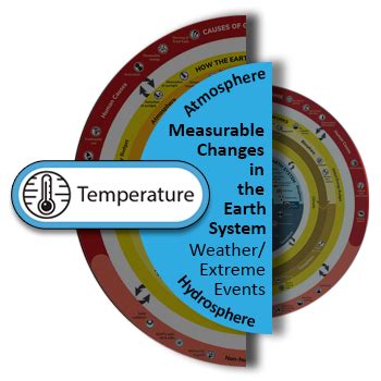 World Temperature In Warm Climates