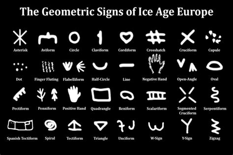 The 32 Mysterious Symbols Made by Early Humans | - Gift Ideas - Creative Spotting