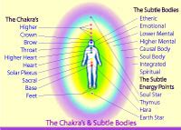 The Human Energy System - Your Aura, Chakras & Subtle Bodies