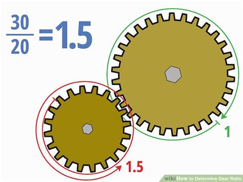 Transmission gear ratio calculator - AlisterKallen