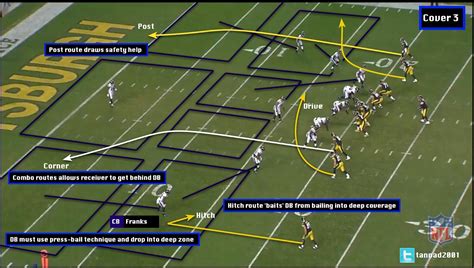 An All-22 Look at Cornerback changes - Brown and Franks Out, Jacobs and Gorrer In ~ Nadeem K's ...