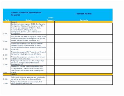 Rfp Evaluation Template Excel | Stcharleschill Template