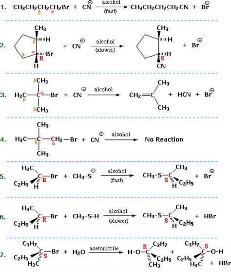 Substitution and Elimination Reactions of Alkyl Halides - Chemwiki