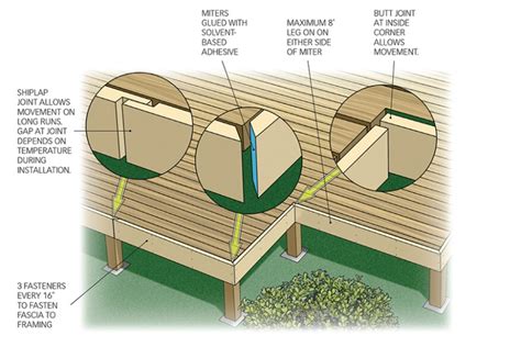 How To Install PVC Trim | ProSales Online | Molding Millwork and Trim, Installation