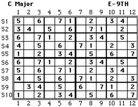 Pedal steel guitar scales for E9th tuning Scales 7