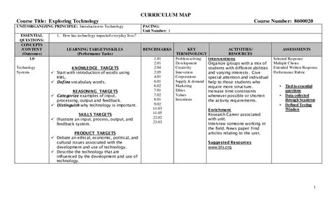 Pin by anne groh on curriculum mapping | Curriculum mapping, Curriculum map template, Curriculum ...