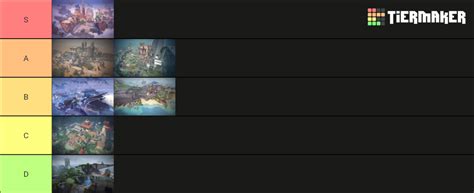 Valorant Map (Fracture) Tier List (Community Rankings) - TierMaker