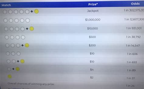 Solved Mega millions odds are as shown. Rules of the game | Chegg.com