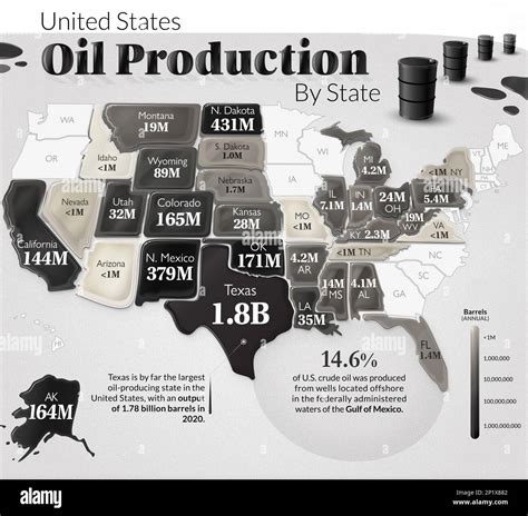 US oil production by state, infographic map Stock Photo - Alamy