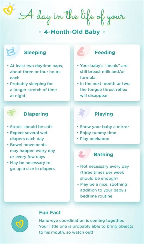 4 Month-Old Baby: Milestones and Development | Pampers IN