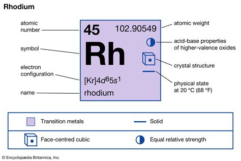 Rhodium | Definition, Properties, Uses, & Facts | Britannica