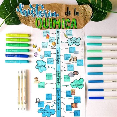 Línea de tiempo creativa | Mind map design, Pretty notes, Study planner printable