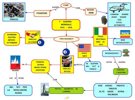 MAPPER: PRIMA GUERRA MONDIALE - INTERVENTI