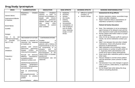 Drug Study- Ipratropium - Drug Study: Ipratropium DRUG CLASSIFICATION INDICATION SIDE EFFECTS ...