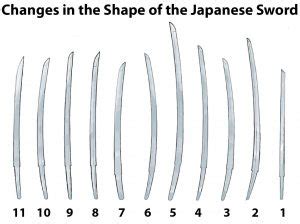 Changes in the Shape of the Japanese Sword | JAPAN Forward