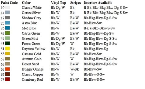 | Ground Up Motors - SS396.com