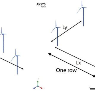 Wind farm design configurations for a) Staggered design; b) Aligned... | Download Scientific Diagram