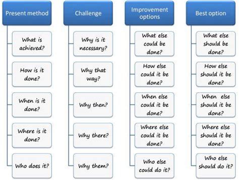 Problem Solving Technique | A 4-step tool - The Happy Manager