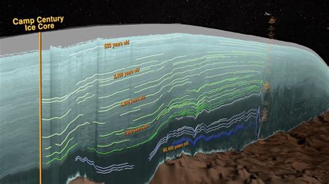 Mapping Greenland's ice layers - The Washington Post