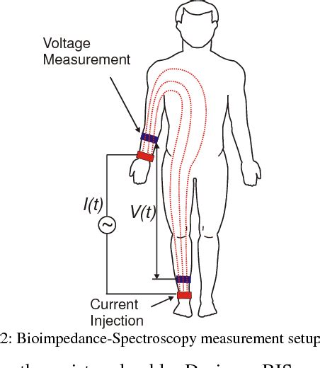 Figure 2 from Monitoring change of body fluids during physical exercise ...