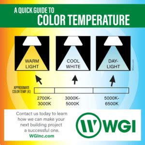 LED Lighting Color Temperature Strategies for the Home and Office - WGI