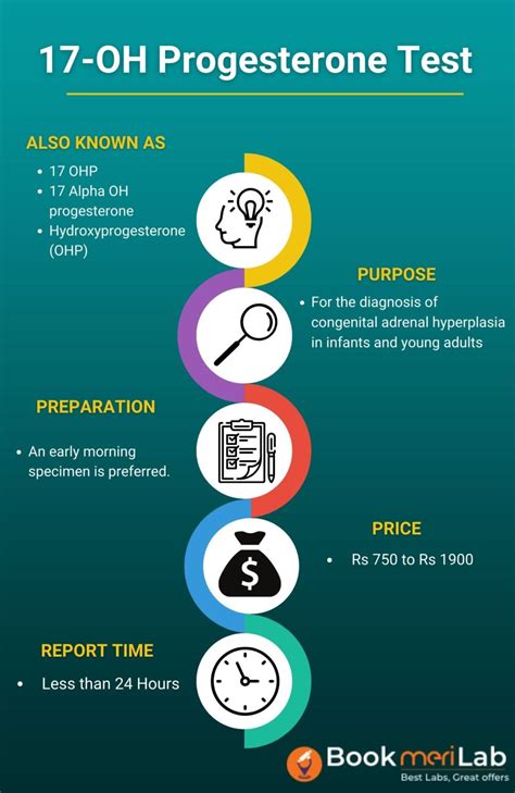 17-OHP Test: Get Price, Purpose, Normal Range & Results [2025]