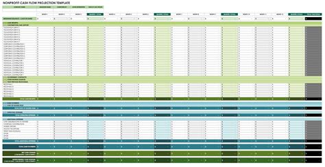 Nonprofit Cash Flow Template