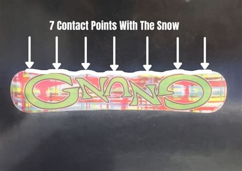 What Is Magne Traction and Why Do I Need It? – Snowsports Guru