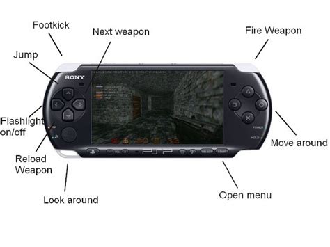 PSP Button setup image - Wolfenstein Arcade - Indie DB