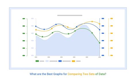 What are the Best Graphs for Comparing Two Sets of Data?