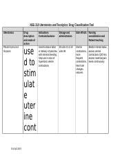 Drug Classification Tool Reproduction Revised EA 8 11.docx - NSG 210 Uterotonics and Tocolytics ...