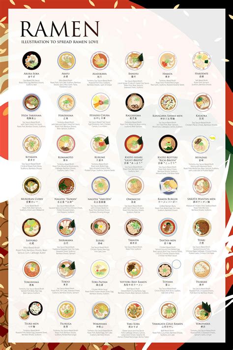 Ramen travel guide: 42 types of ramen based on Japan regions | Japan ...