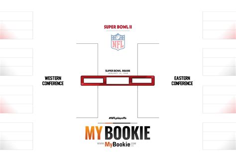 Printable NFL 1968 Playoffs / Super Bowl 2 Bracket | MyBookie Sportsbook