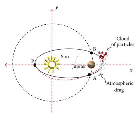 Geometry of the maneuver. It is not in scale to visualize better all... | Download Scientific ...