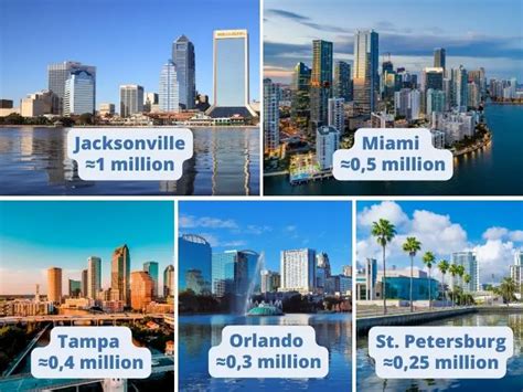 Florida vs California: Which State is the Best to Live In?