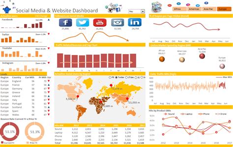 Social Media Dashboard in Excel — Excel Dashboards VBA