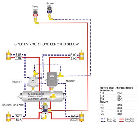 Wabco Trailer Air Brake System Diagram